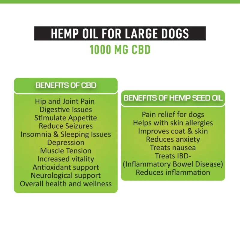 Relief 1000mg CBD for Large Dogs - Image 6